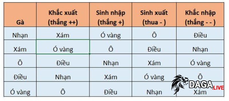Xem màu mạng gà đá theo ngày âm lịch hôm nay